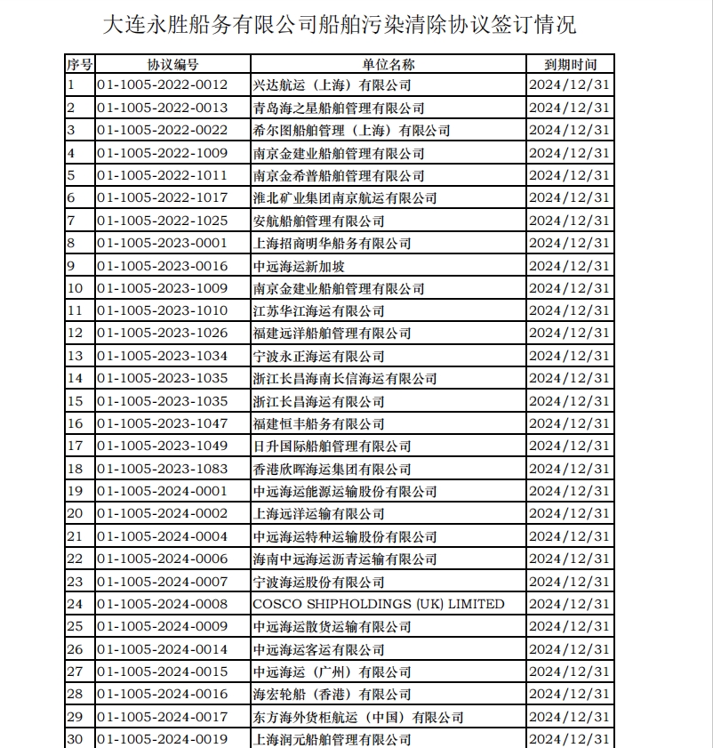 大连永胜船务有限公司SPRO协议签署情况